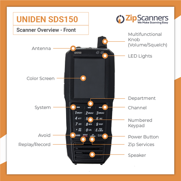 UNIDEN SDS150 scanner with labeled parts on a white background
