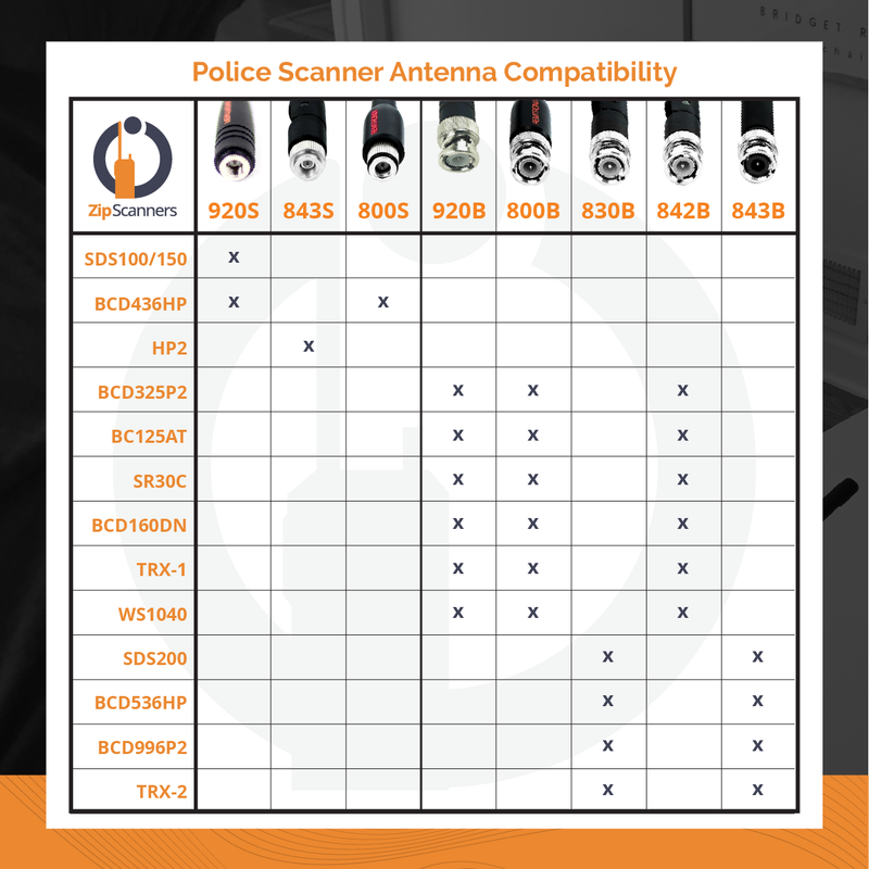 Police scanner antenna comparison chart