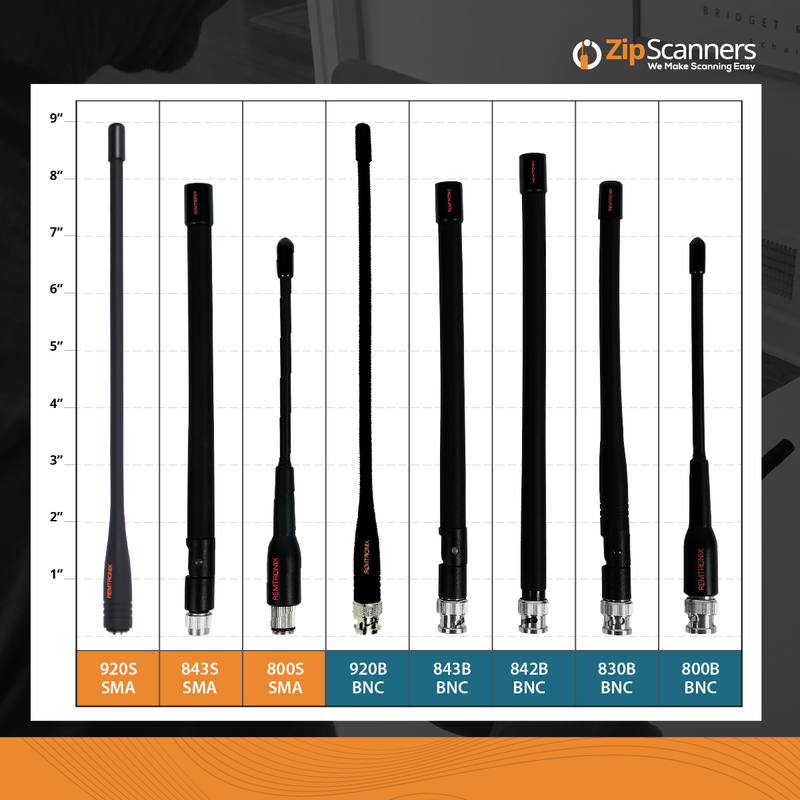 Comparison chart of antennas with specifications on a grid background, featuring the brand 'ZipScanners'.