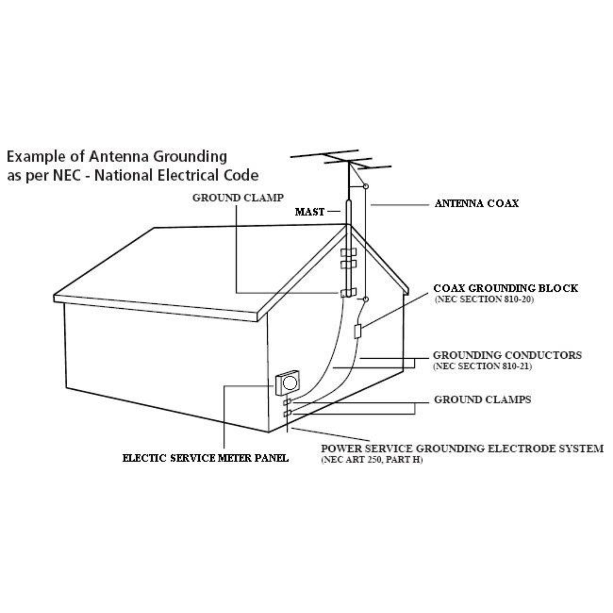 Outdoor Police Scanner Radio Antennas Grounding Kit