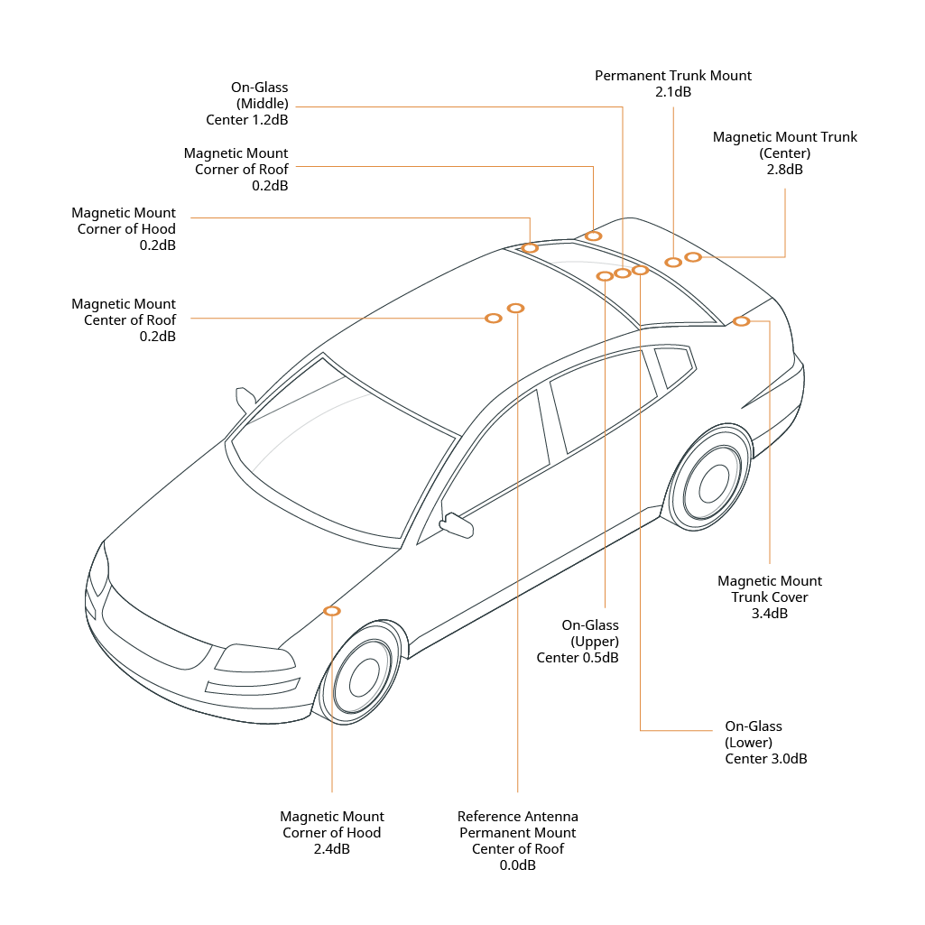 Glass Mount Police Scanner Antenna | Vehicle Wide Band