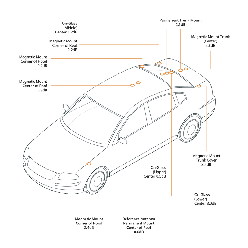 Glass Mount Police Scanner Antenna | Vehicle Wide Band Decibel